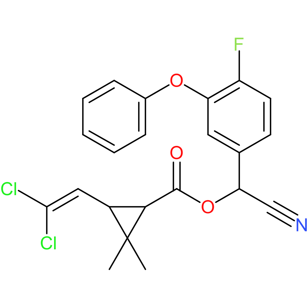 Cyfluthrin